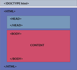 Basic HTML Structure