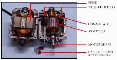 Parts of a Universal Motor