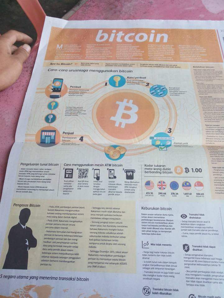 bitcoin menipu malaysia