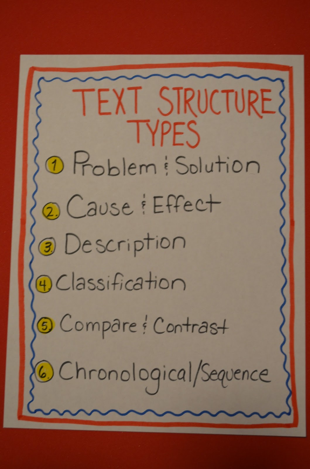 Literacy Math Ideas Text Organization Formats