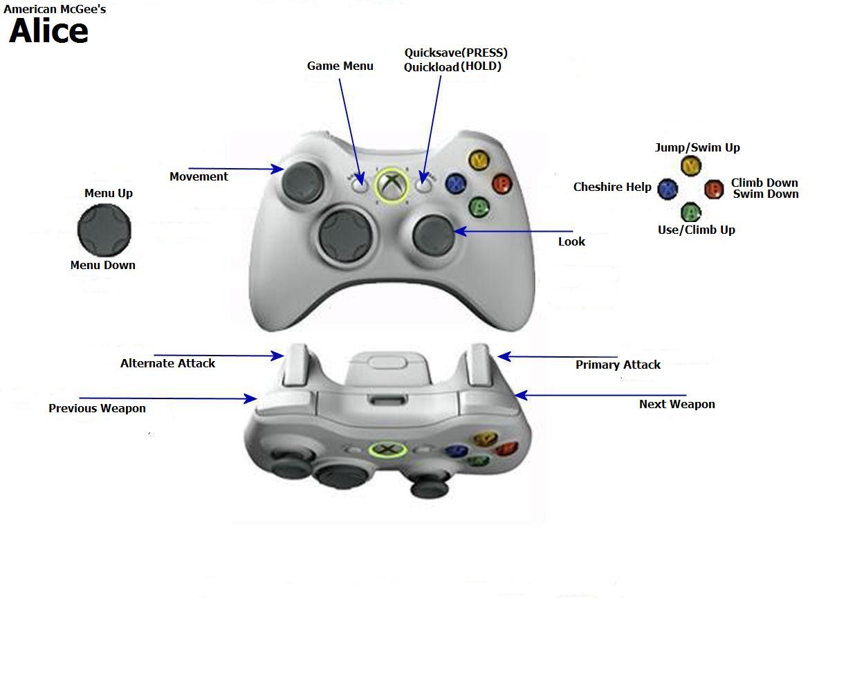ведьмак 3 раскладка геймпада xbox. геймпад xbox ведьмак 3 управление. управление в 3 ведьмак на джойстике ps4. Vc gaming. Mass effect 2 управление для геймпада.