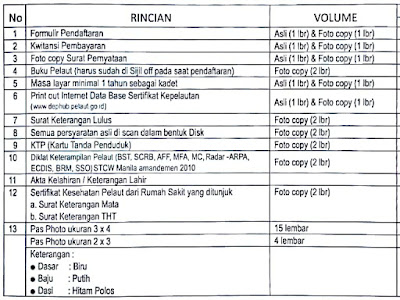Syarat Updating Ijazah ANT III Operational - STIP Jakarta