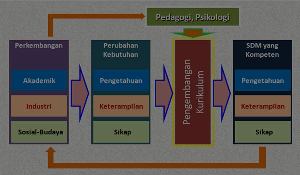 Download Contoh RPP Silabus Fisika MA SMA Kelas X 10 Kurikulum 2013 Download Contoh RPP Silabus Fisika MA SMA Kelas X 10 Kurikulum 2013