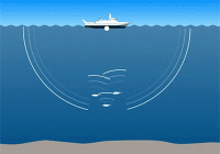 Bir gemiden denizaltına yayılan ve geri dönen sonar dalgalarını gösteren animasyon