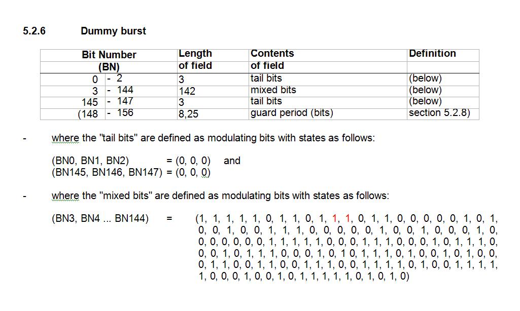 Mobile & Technology Exploration CSA GSM Timing advance and absolute