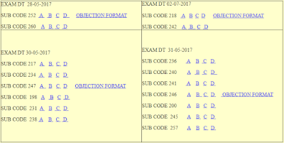 KPSC Answer Key KPSC Answer Key