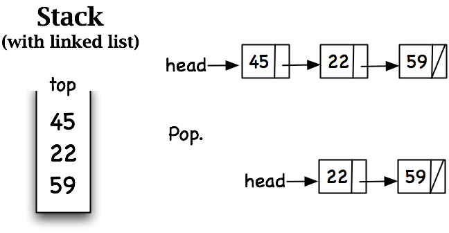 Data Structure for MCA by Mushtaq Sir: Representation of Polynomial ...
