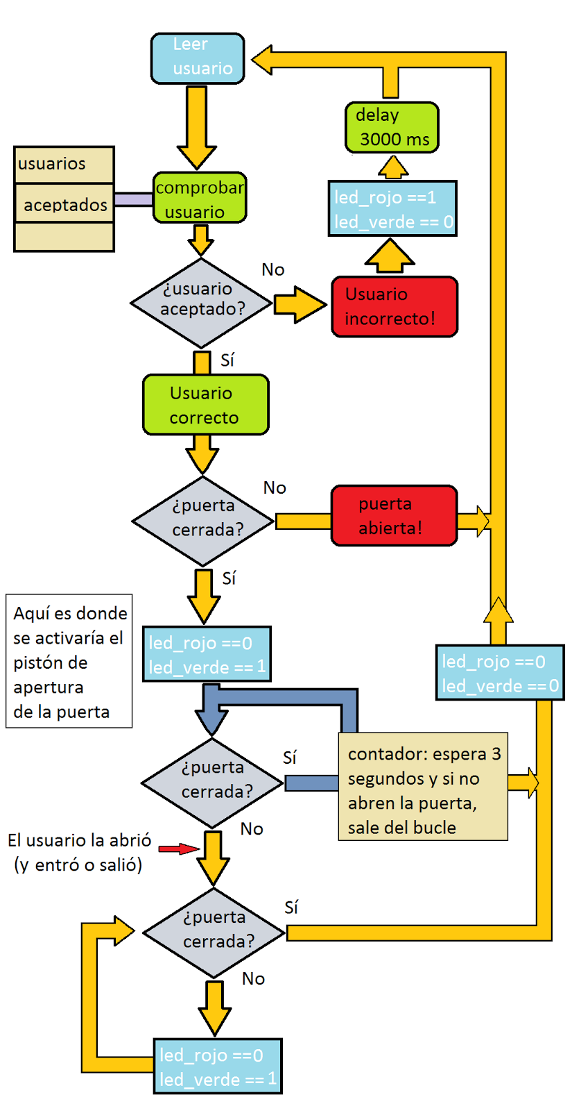 Como Hacer Un Diagrama De Flujo Printable Templates