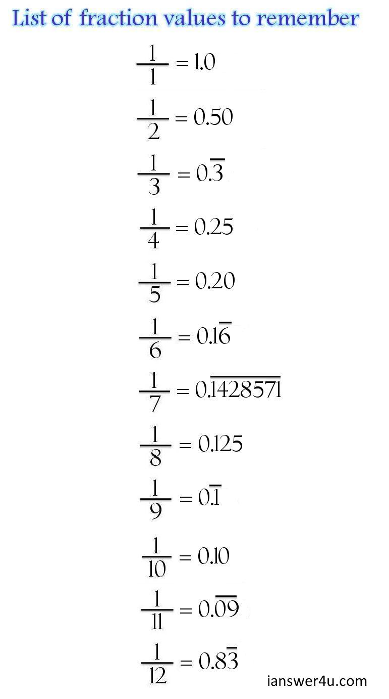 Rational Numbers In Mathematics I Answer 4 U