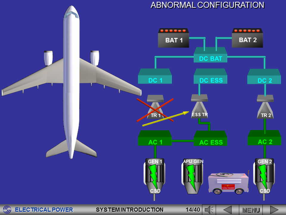 Aviation Legislation: Airbus A320 Series Electrical System