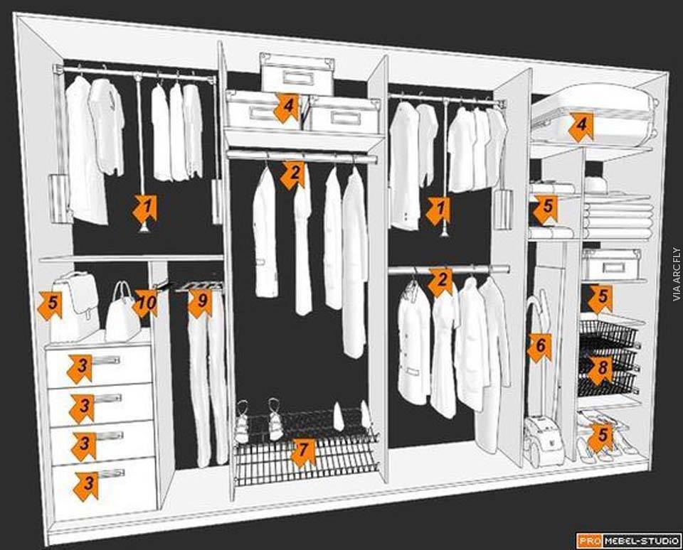 Wardrobe Closet Design Guidelines & Rules Decor Units