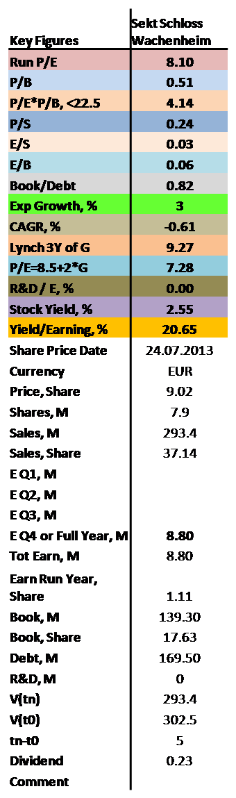 containing value of P/E, P/B as well as dividend