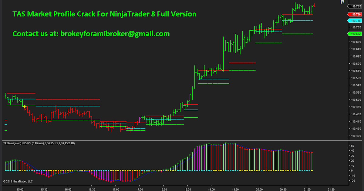 Market profile trading system