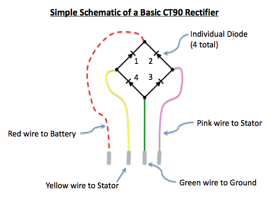 Basic diagram of CT90 rectifier including wire colors