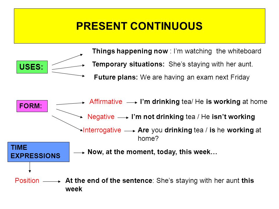 present-continuous-tense-english-grammar-a-to-z
