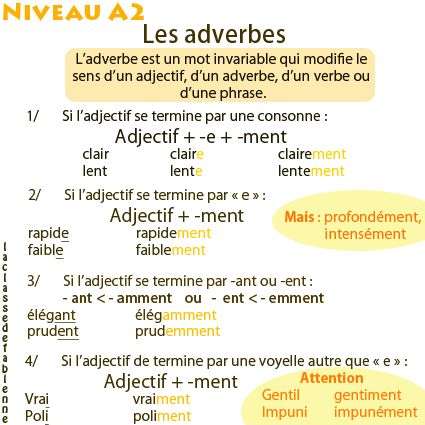 Français IES Picasso Les adverbes en ment