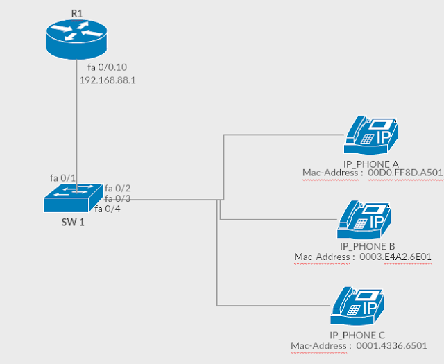 Konfiguras Voip ( Advanced Reserved Dial Number with Mac Address ) dipa14.web.id