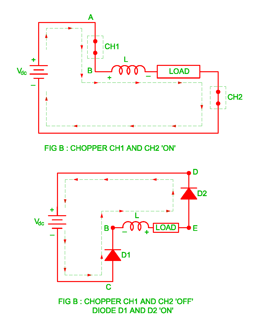 Electrical Revolution