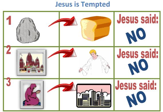 Bible Fun For Kids: Jesus is Tempted