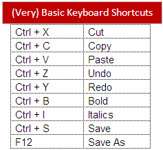 Excel Keyboard Shortcuts Every Data Analyst Must Know