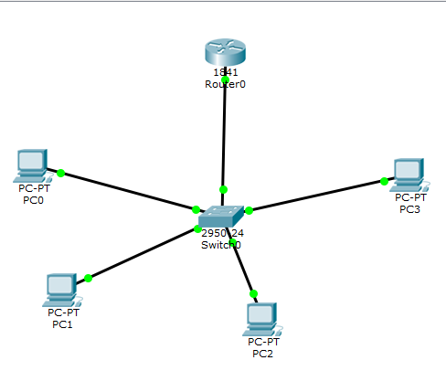 Setting switch. Setting switch. Fa0/0 cisco packet. Stacking setting switch. Setting switch.