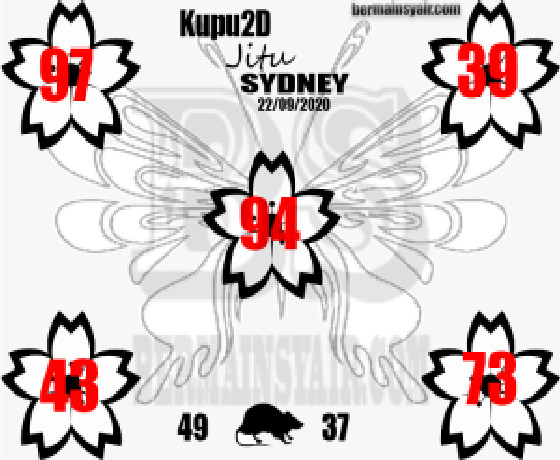 PREDIKSI SYDNEY COJEEL
