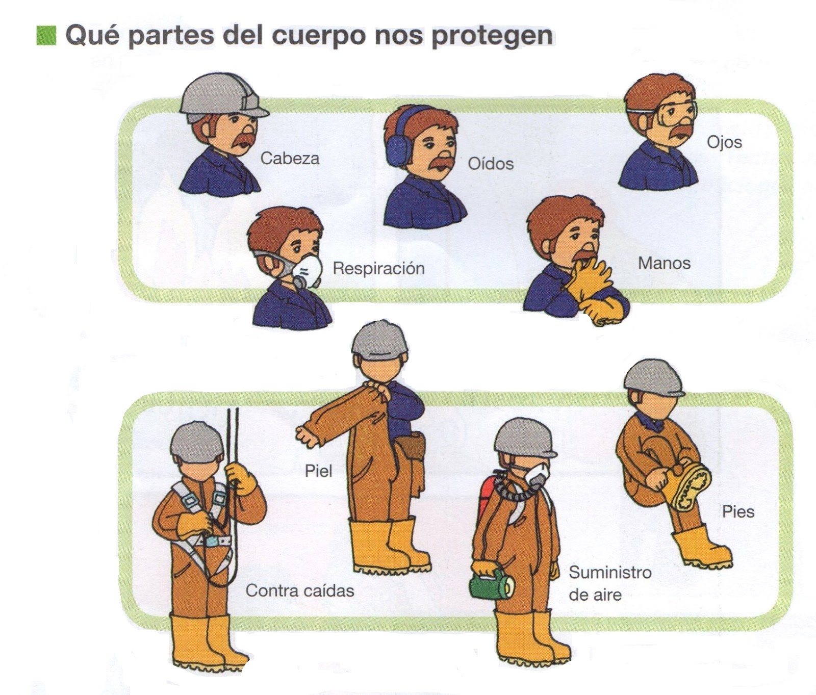 Salud Ocupacional, Seguridad Industrial y HSE Que son los EPP
