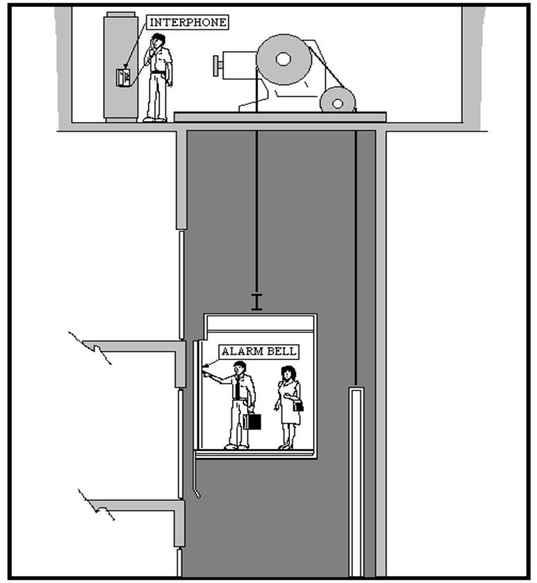 Elevators Safety procedure for rescue operation in an elevator
