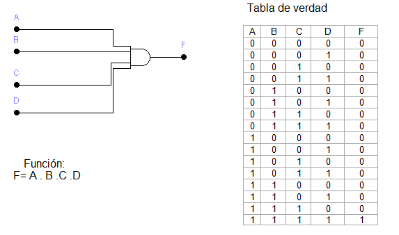 4ET2012GRUPO 7: T.P. N°3