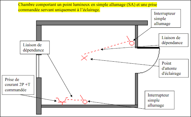 cours installation electrique batiment