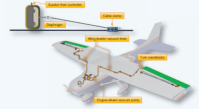autopilot systems aircraft instrument system