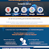 Did you know Social Selling Hacks How to Drive More Sales Through LinkedIn Infographic