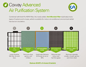 Coway Air Purifier Tuba Review, Air Purifier, Air Purifier Tuba, Coway Malaysia, Coway, 