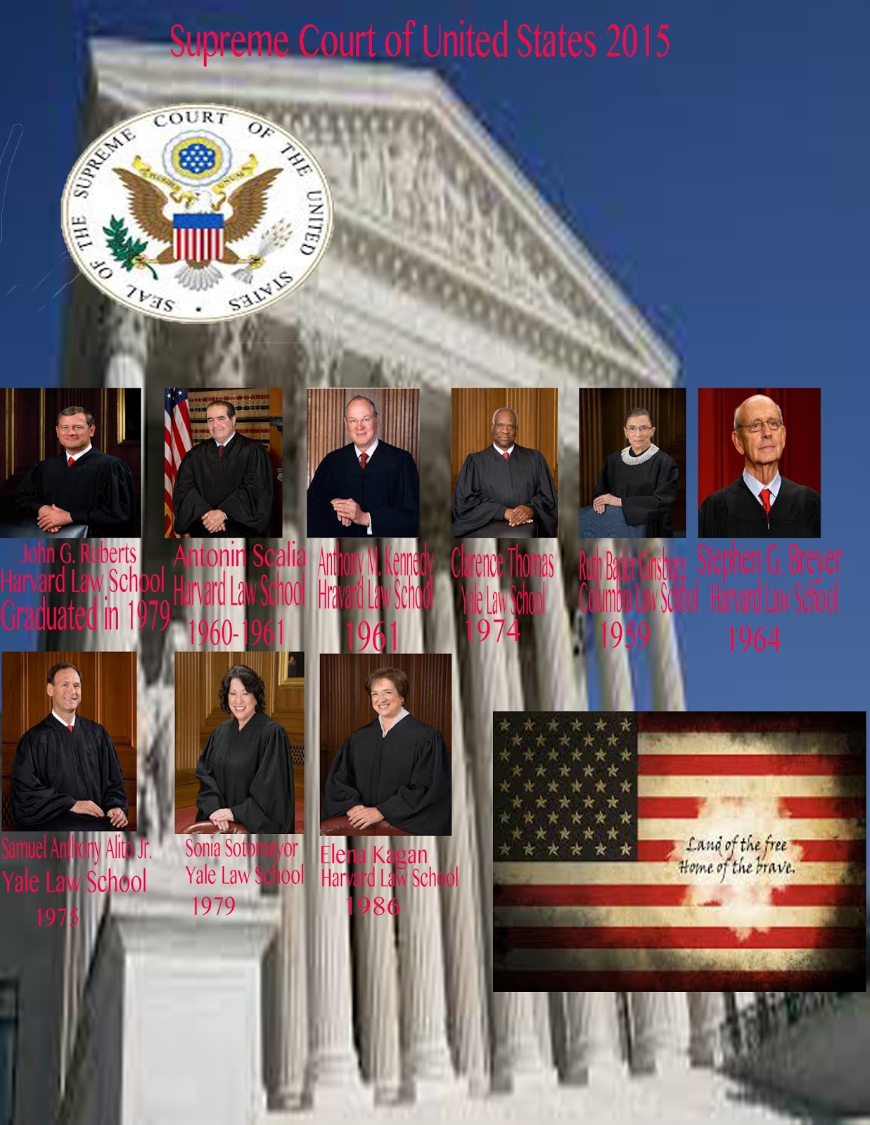 Ashfaq #39 s Folder: Supreme Court Poster Ashfaq #39 s Folder: Supreme Court Poster