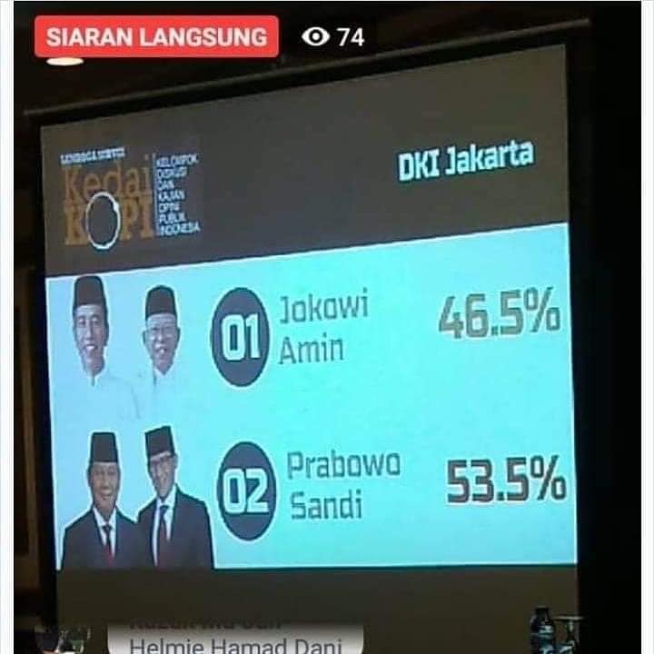 Hasil Resmi Penghitungan Suara Pemilu 2019 oleh KPU DKI Jakarta Hasil Resmi Penghitungan Suara Pemilu 2019 oleh KPU DKI Jakarta
