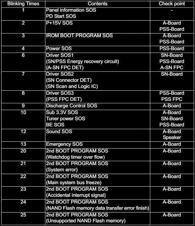 Master Electronics Repair ! PANASONIC PLASMA TV THP50XT50G