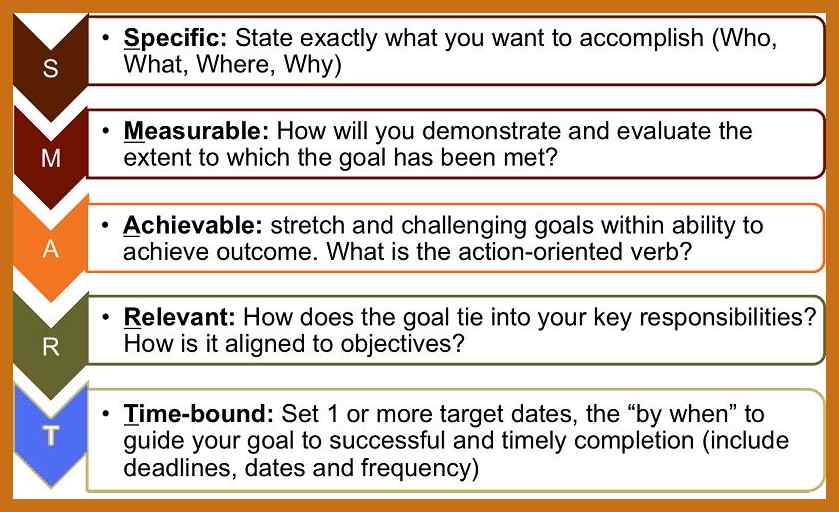 The Creative Apprentice SMART Target Setting the-creative-apprentice-smart-target-setting