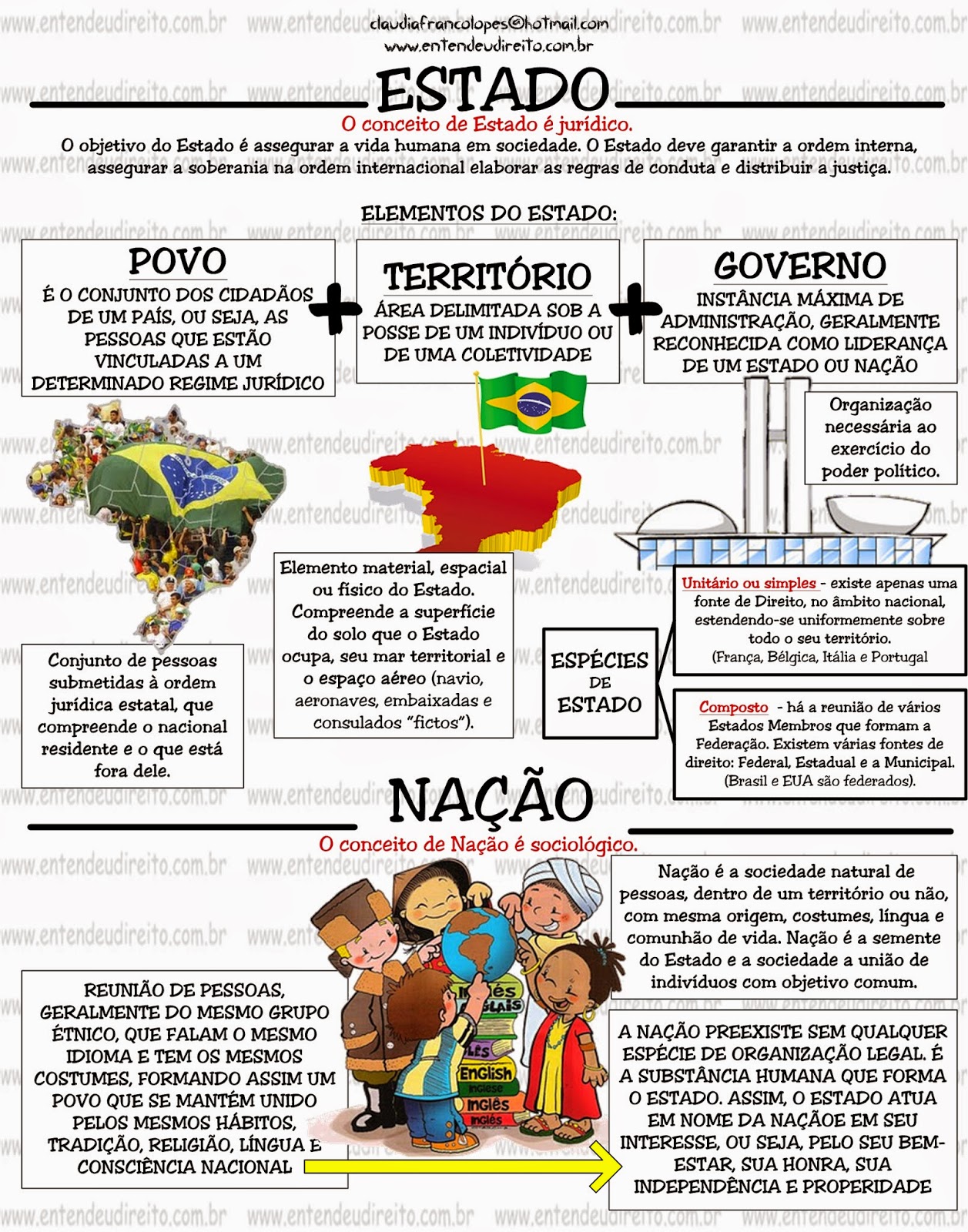 ENTENDEU DIREITO OU QUER QUE DESENHE ??? ESTADO X NAÇÃO ENTENDEU DIREITO OU QUER QUE DESENHE ??? ESTADO X NAÇÃO