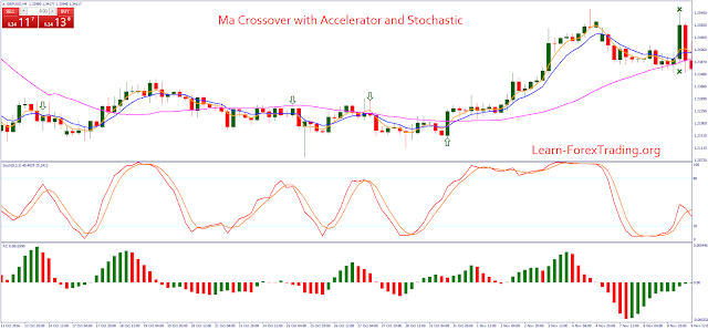 Ma Crossover with Accelerator and Stochastic