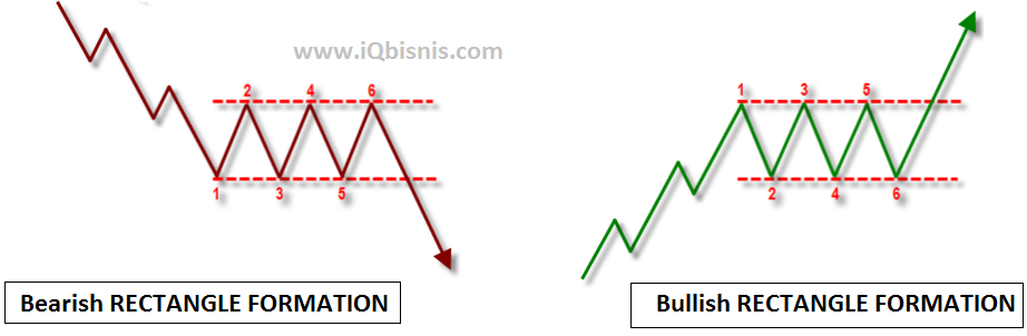 cara simple memprediksi arah pergerakan harga trading binary option
