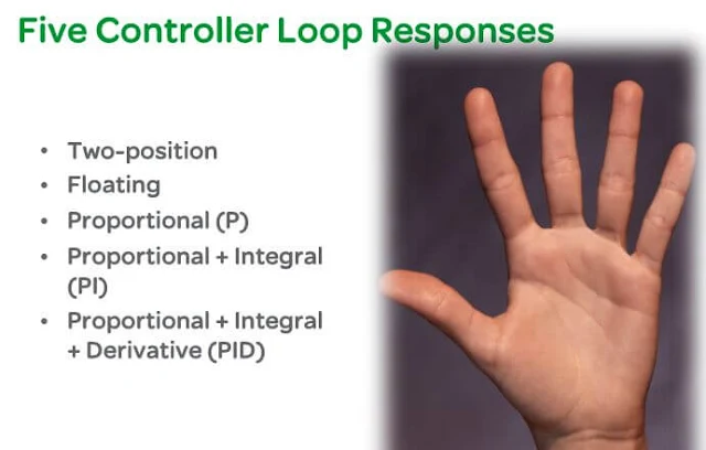 MCQ on Building Controls III: Introduction to Control Loops | Primo Engineering