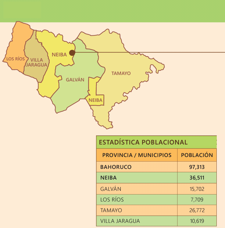 Provincia Bahoruco Ficha