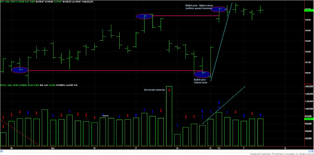 Dow+Theory+Jan+9+spy