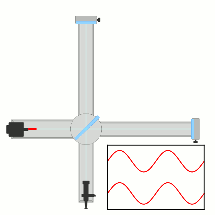 BACHECA DI FISICA APPUNTI VIDEO ESPERIMENTI 1887 ESPERIMENTO DI