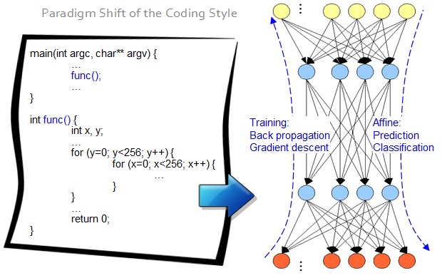 Coding Style