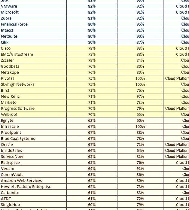 List Of California Companies Computer Companies In California