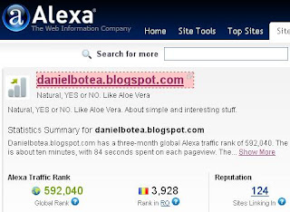Alexa Page Rank