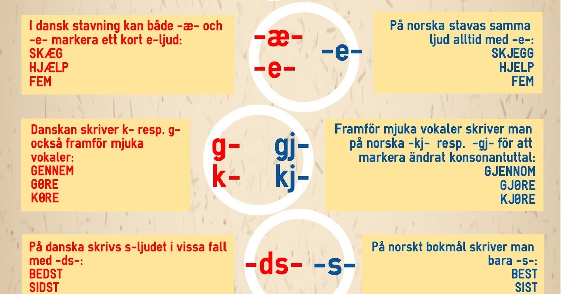 Forex svenska till danska