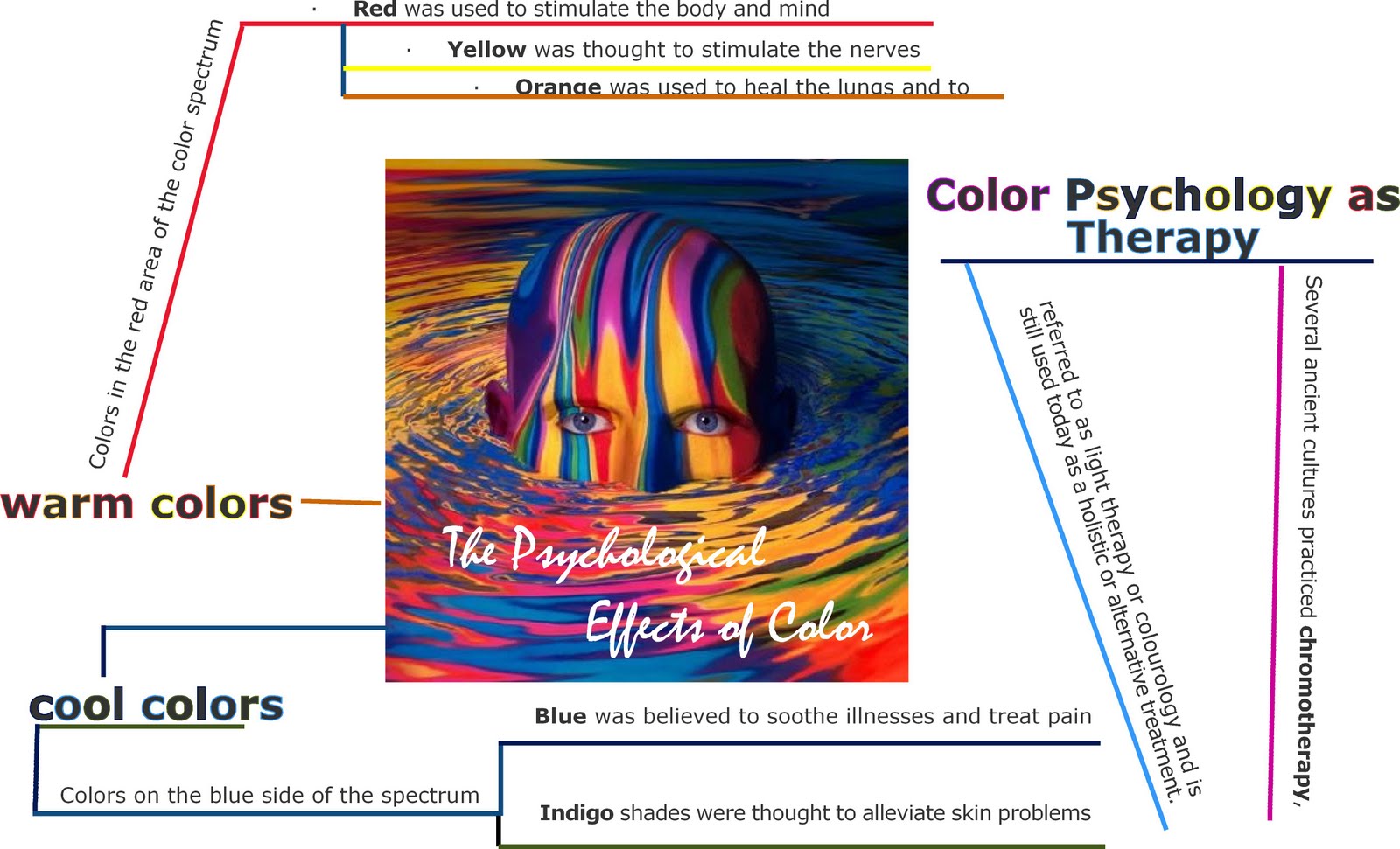 Be a teacher }The Psychological Effects of Colors