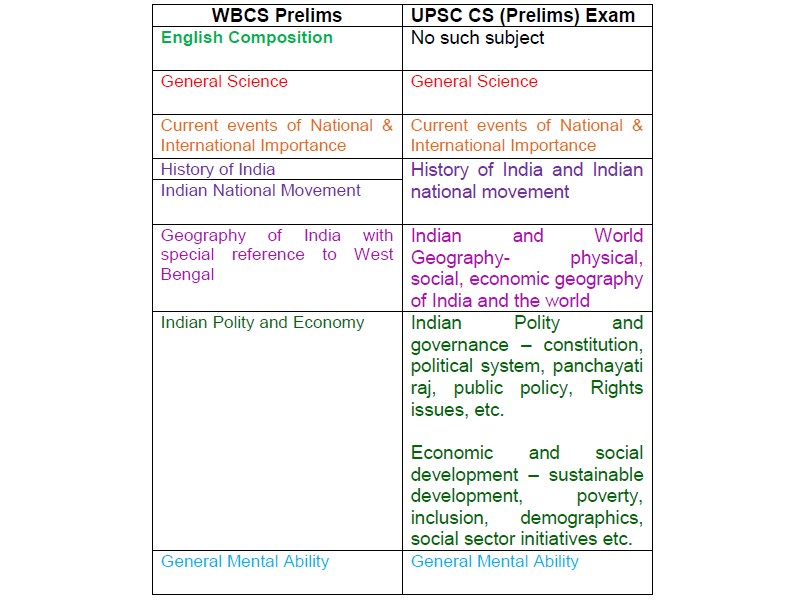 Indian Engineering Services Syllabus Pdf